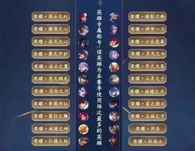 王者荣耀王者称号大全图片 - 王者荣耀称号图标大全-第6张图片-于都网 王者荣耀王者称号大全图片 - 王者荣耀称号图标大全-第6张图片-于都网