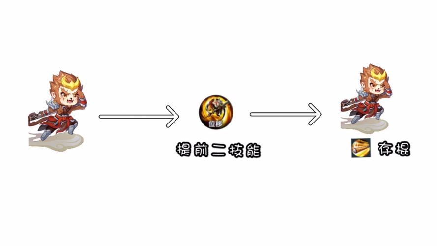 王者荣耀套中套教学视频(王者套装)-第2张图片-于都网 王者荣耀套中套教学视频(王者套装)-第2张图片-于都网