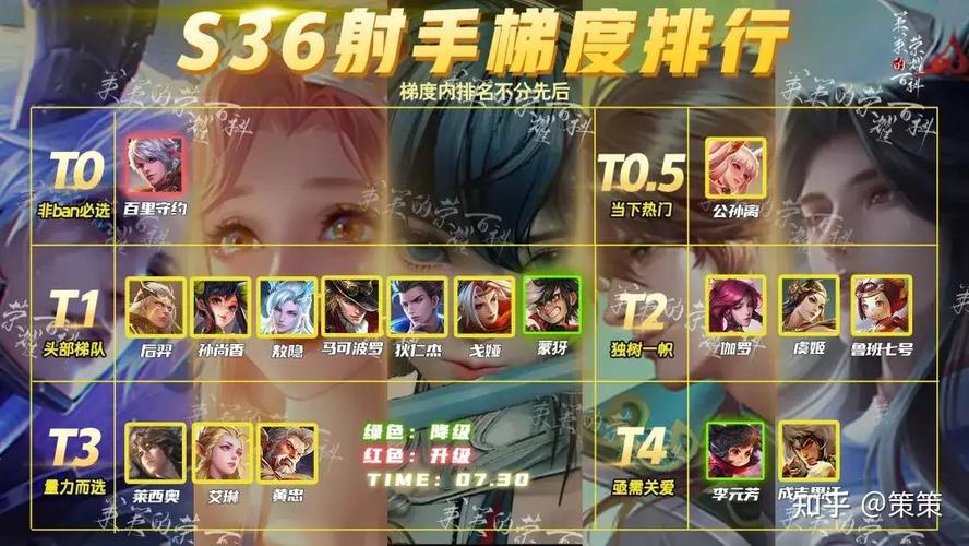 王者荣耀射手高配攻略 - 王者荣耀射手高配攻略视频-第3张图片-于都网 王者荣耀射手高配攻略 - 王者荣耀射手高配攻略视频-第3张图片-于都网