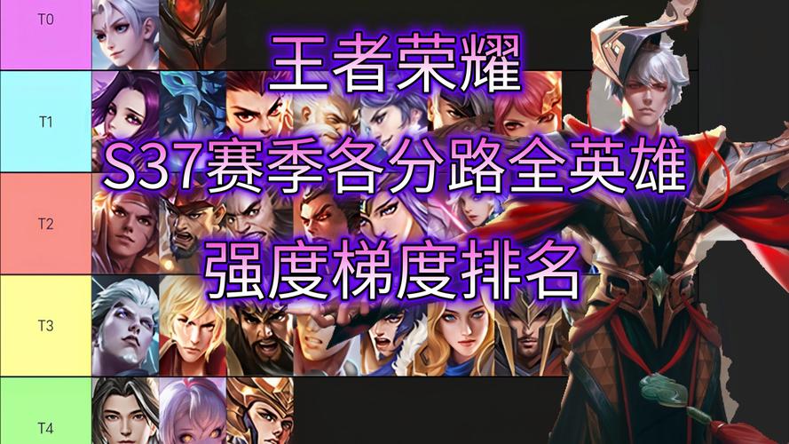 王者荣耀排名大全(王者荣耀排名榜单)-第2张图片-于都网 王者荣耀排名大全(王者荣耀排名榜单)-第2张图片-于都网