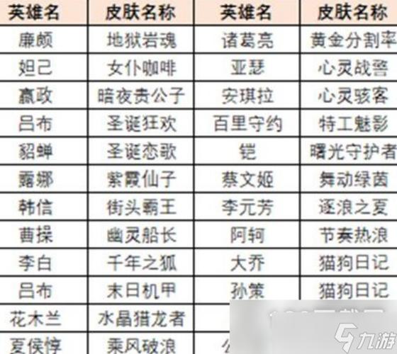 王者荣耀挑战副本攻略 - 王者荣耀挑战是什么任务-第2张图片-于都网