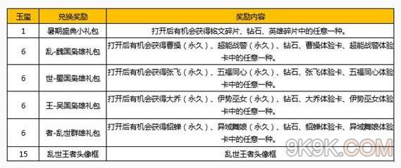 王者荣耀玉玺攻略 - 王者荣耀玉玺攻略视频-第4张图片-于都网