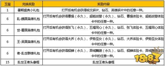王者荣耀玉玺攻略 - 王者荣耀玉玺攻略视频-第6张图片-于都网