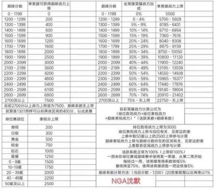 王者荣耀茅庐成就攻略 - 王者荣耀茅庐成就攻略图