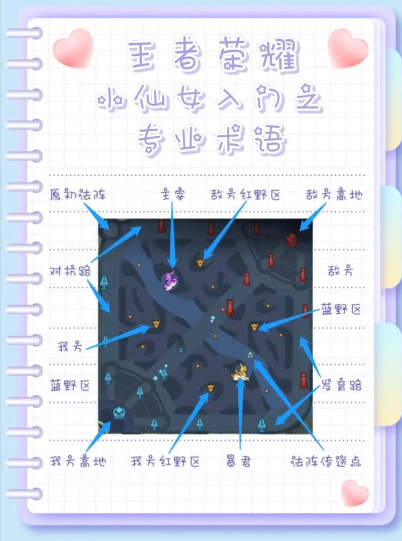王者荣耀选手名词大全(王者荣耀职业选手ming)-第3张图片-于都网 王者荣耀选手名词大全(王者荣耀职业选手ming)-第3张图片-于都网