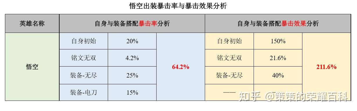 王者荣耀孙悟空隐藏教学 - 王者孙悟空使用技巧-第4张图片-于都网 王者荣耀孙悟空隐藏教学 - 王者孙悟空使用技巧-第4张图片-于都网