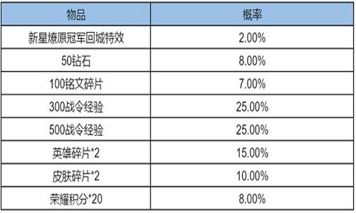 王者荣耀新星攻略图,王者荣耀新星元-第4张图片-于都网 王者荣耀新星攻略图,王者荣耀新星元-第4张图片-于都网