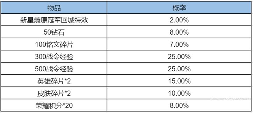 王者荣耀新星攻略图,王者荣耀新星元-第6张图片-于都网 王者荣耀新星攻略图,王者荣耀新星元-第6张图片-于都网