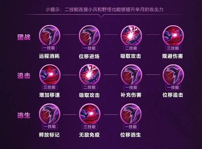 芈月王者荣耀攻略（芈月王者荣耀攻略视频）-第2张图片-于都网