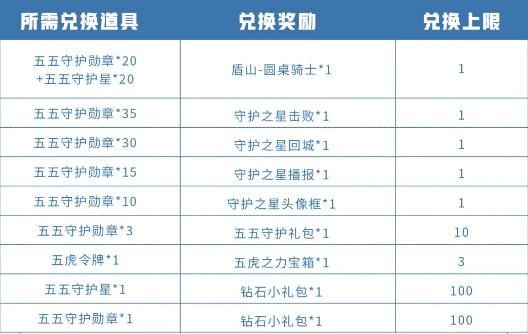 王者荣耀守护攻略(王者荣耀守护是什么意思)-第5张图片-于都网 王者荣耀守护攻略(王者荣耀守护是什么意思)-第5张图片-于都网