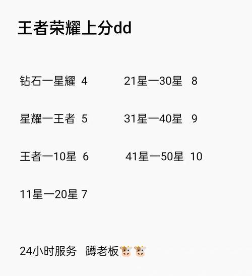 王者荣耀团队35杀教学 - 王者荣耀打团攻略