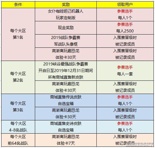 如何攻略王者荣耀战队（王者荣耀战队怎么玩才能变厉害）-第3张图片-于都网