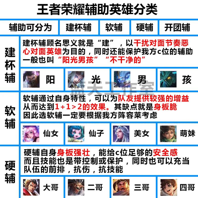 手机王者荣耀攻略，王者荣耀游戏攻略