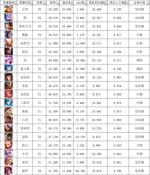 王者荣耀攻略100个,王者荣耀攻略秘籍-第4张图片-于都网 王者荣耀攻略100个,王者荣耀攻略秘籍-第4张图片-于都网