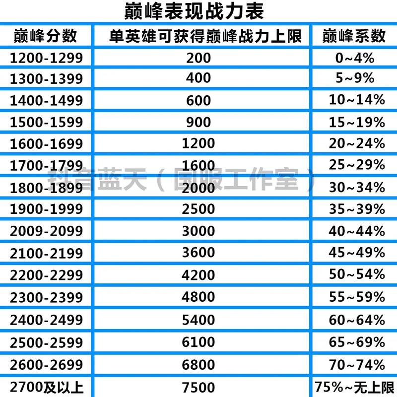 王者荣耀攻略100个,王者荣耀攻略秘籍-第5张图片-于都网 王者荣耀攻略100个,王者荣耀攻略秘籍-第5张图片-于都网