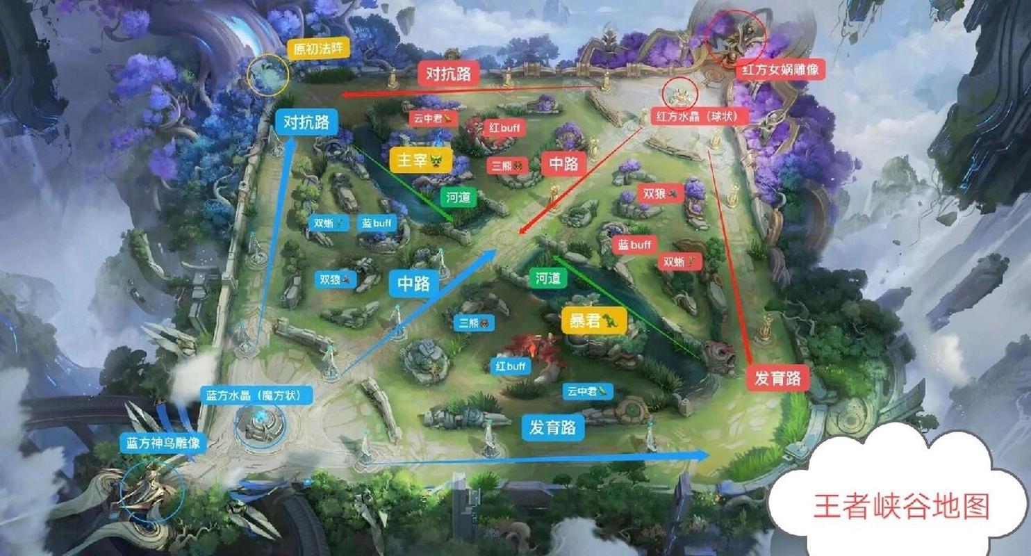 王者荣耀攻略100个,王者荣耀攻略秘籍-第6张图片-于都网 王者荣耀攻略100个,王者荣耀攻略秘籍-第6张图片-于都网