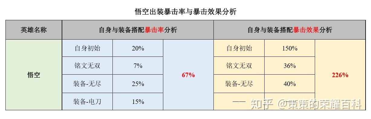 王者荣耀秒开炮教学视频 - 王者一招秒人-第7张图片-于都网 王者荣耀秒开炮教学视频 - 王者一招秒人-第7张图片-于都网