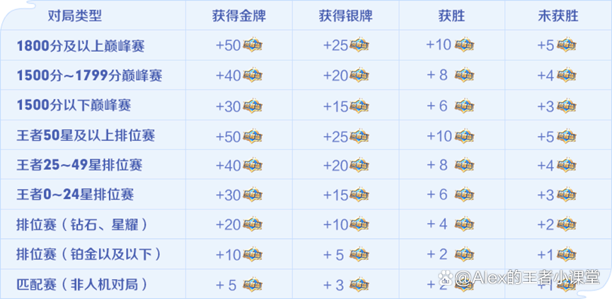王者荣耀消费攻略 - 王者荣耀消费问题去哪里解决-第2张图片-于都网 王者荣耀消费攻略 - 王者荣耀消费问题去哪里解决-第2张图片-于都网