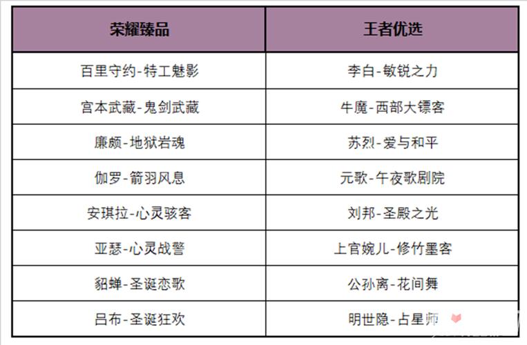 王者荣耀消费攻略 - 王者荣耀消费问题去哪里解决-第4张图片-于都网 王者荣耀消费攻略 - 王者荣耀消费问题去哪里解决-第4张图片-于都网