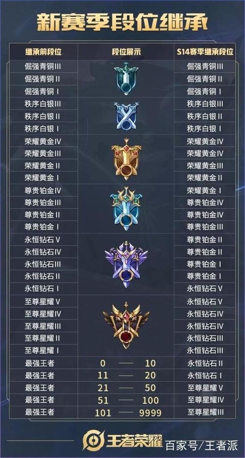王者荣耀铂金图片大全(王者荣耀铂金的图片)-第7张图片-于都网 王者荣耀铂金图片大全(王者荣耀铂金的图片)-第7张图片-于都网