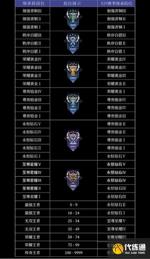 王者荣耀铂金图片大全(王者荣耀铂金的图片)-第8张图片-于都网 王者荣耀铂金图片大全(王者荣耀铂金的图片)-第8张图片-于都网