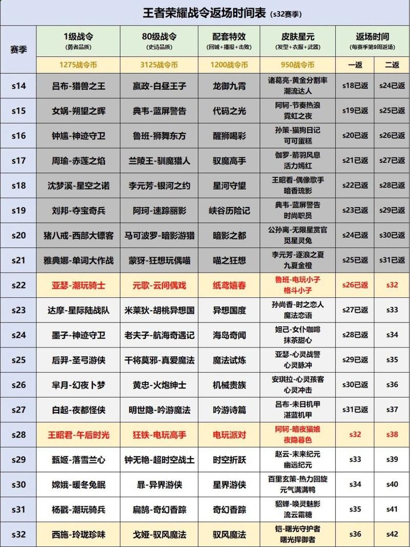 王者荣耀qq群介绍大全,王者扣扣群-第4张图片-于都网 王者荣耀qq群介绍大全,王者扣扣群-第4张图片-于都网