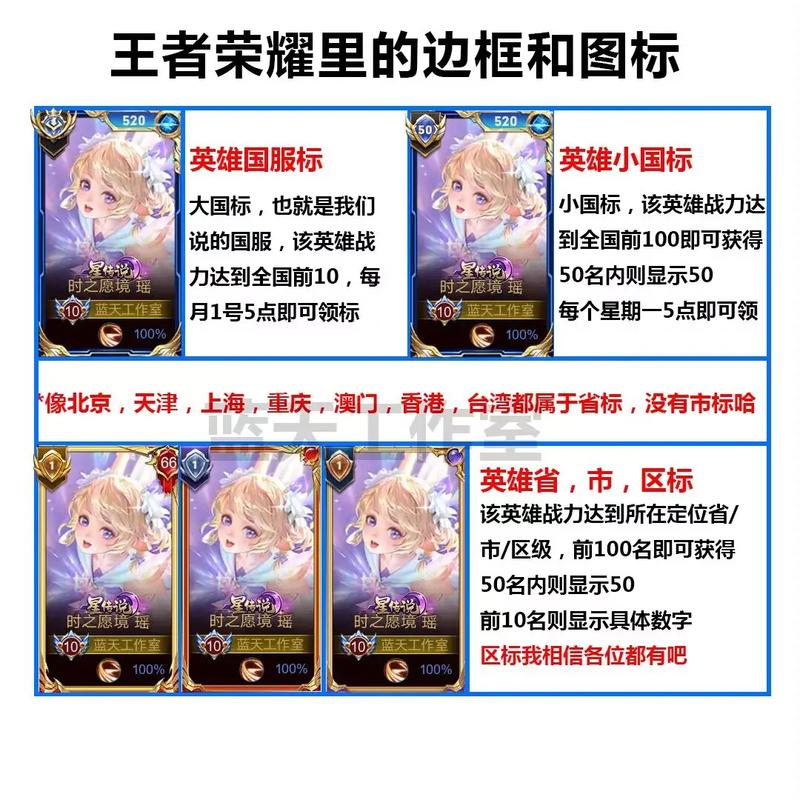王者荣耀兄弟头像大全(王者荣耀兄弟头像一左一右霸气)-第5张图片-于都网 王者荣耀兄弟头像大全(王者荣耀兄弟头像一左一右霸气)-第5张图片-于都网