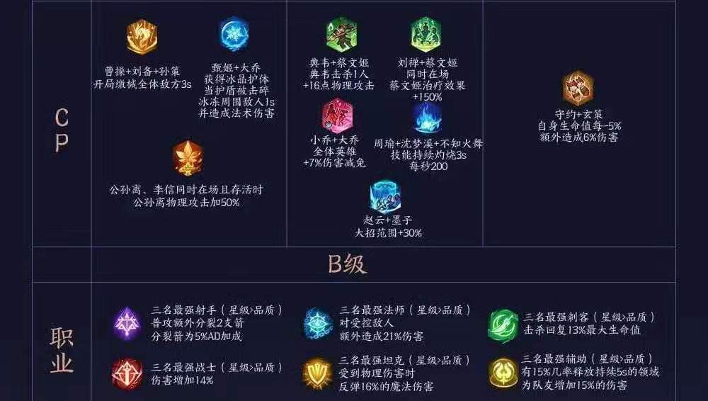 王者荣耀全能武器攻略,王者全能分几种-第3张图片-于都网 王者荣耀全能武器攻略,王者全能分几种-第3张图片-于都网