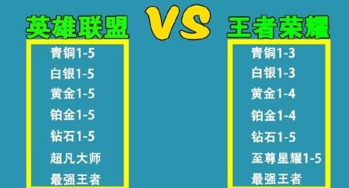 lol王者荣耀意识教学，王者荣耀 意识教学