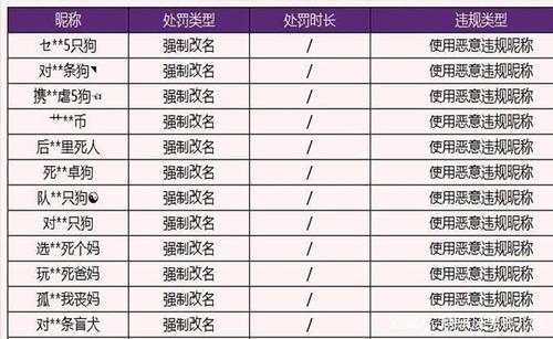 包含王者荣耀敏感词大全的词条-第3张图片-于都网 包含王者荣耀敏感词大全的词条-第3张图片-于都网