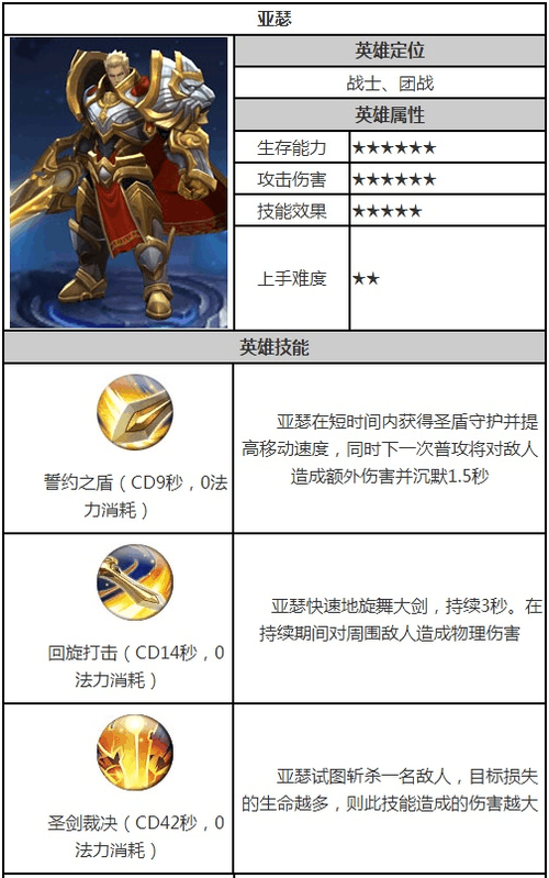 王者荣耀骑士攻略技巧，王者骑兵