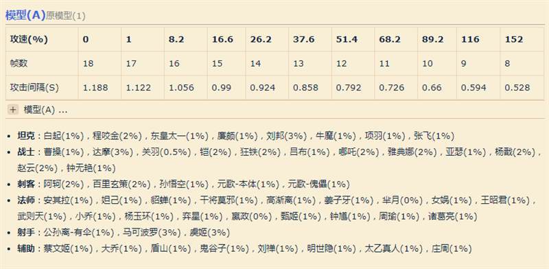 王者荣耀板块攻略视频，王者荣耀板块攻略视频大全-第7张图片-于都网