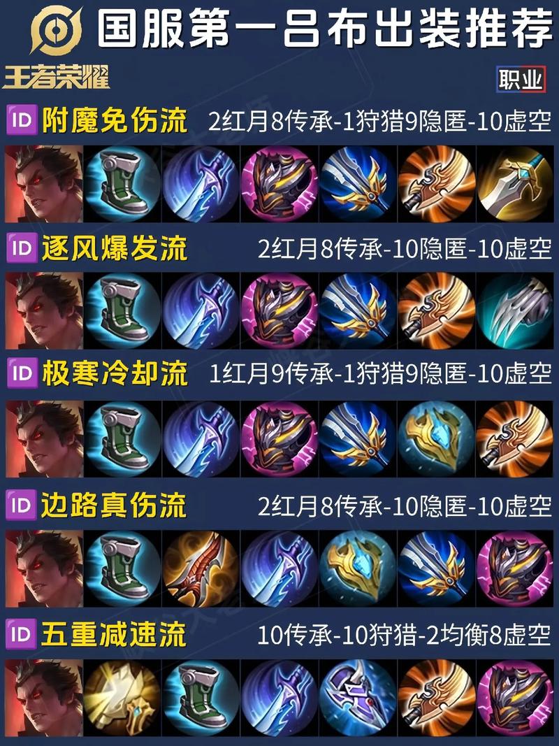 2017王者荣耀出装大全 - 2021年王者荣耀出装