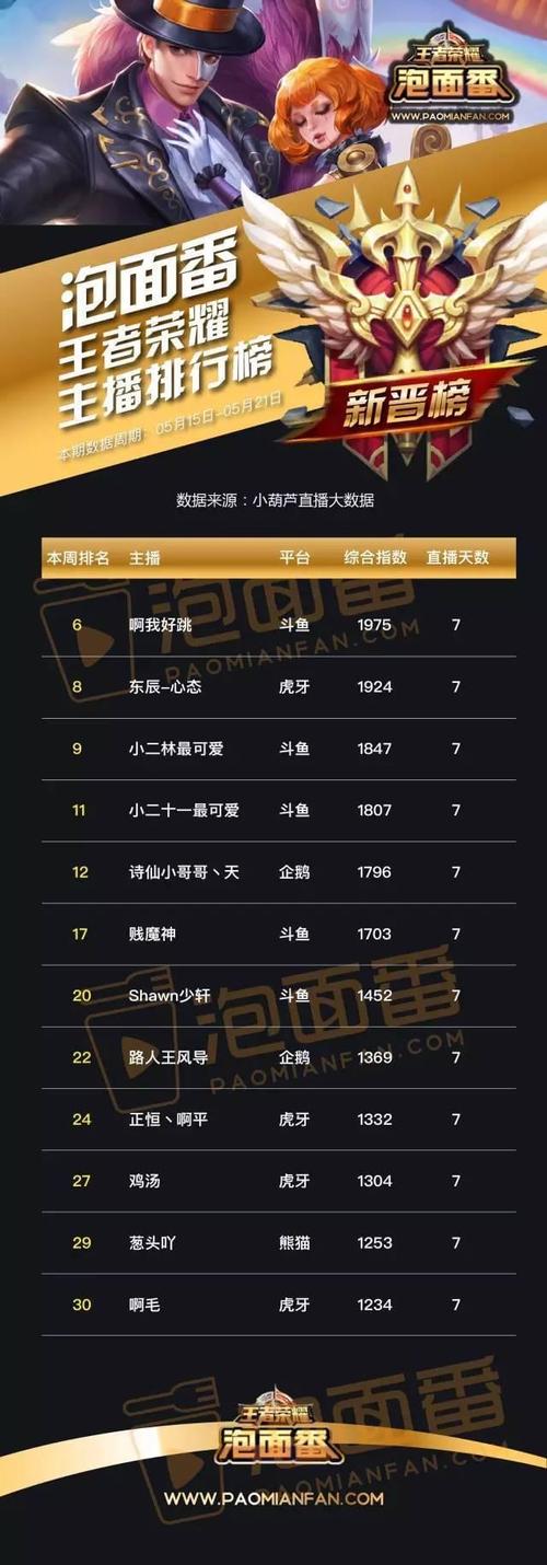 王者荣耀快手图片大全 - 王者荣耀王者的图片-第3张图片-于都网 王者荣耀快手图片大全 - 王者荣耀王者的图片-第3张图片-于都网