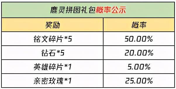 王者荣耀拼图大全（王者荣耀拼图软件下载）