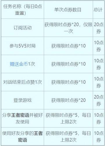 王者荣耀礼品采购攻略视频 - 王者荣耀礼品中心怎么打开设置-第3张图片-于都网 王者荣耀礼品采购攻略视频 - 王者荣耀礼品中心怎么打开设置-第3张图片-于都网