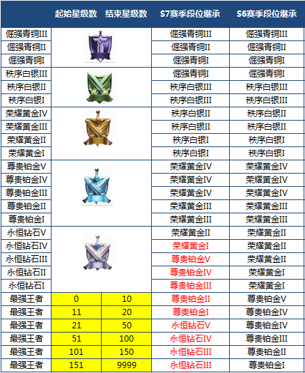 王者荣耀新英雄大全集,王者新英雄最新消息-第4张图片-于都网 王者荣耀新英雄大全集,王者新英雄最新消息-第4张图片-于都网