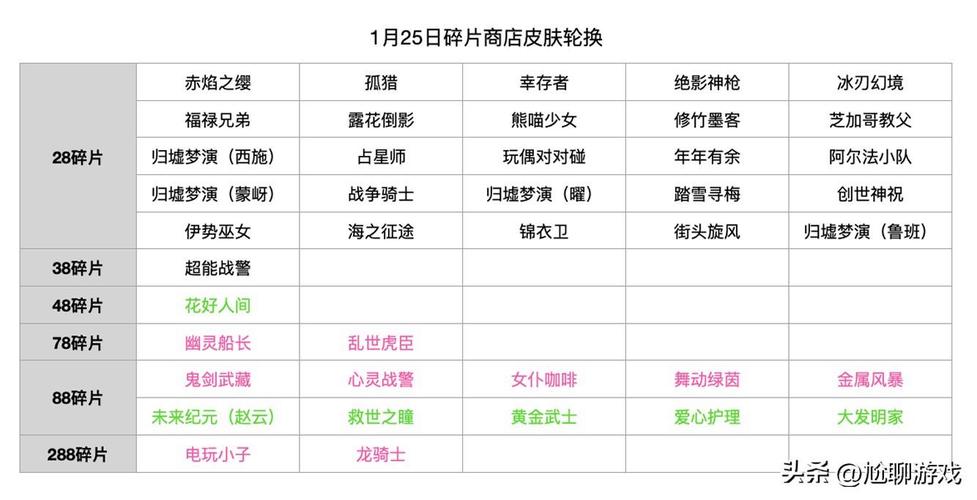 王者荣耀验证码大全 - 王者验证码平台-第7张图片-于都网 王者荣耀验证码大全 - 王者验证码平台-第7张图片-于都网