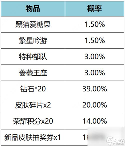 王者荣耀新春礼包攻略视频，王者新春活动2021
