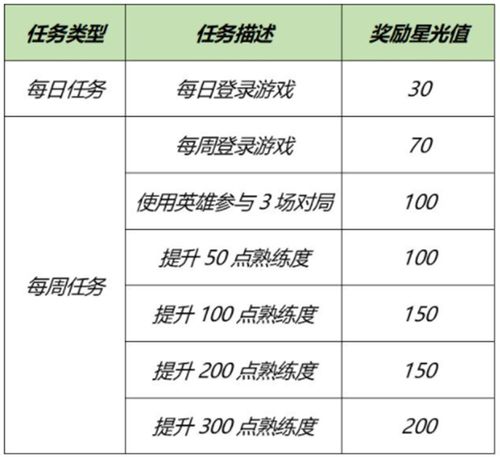 王者荣耀吕布修炼梦境攻略，王者荣耀吕布修炼梦境攻略图