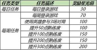王者荣耀吕布修炼梦境攻略,王者荣耀吕布修炼梦境攻略图-第4张图片-于都网 王者荣耀吕布修炼梦境攻略,王者荣耀吕布修炼梦境攻略图-第4张图片-于都网