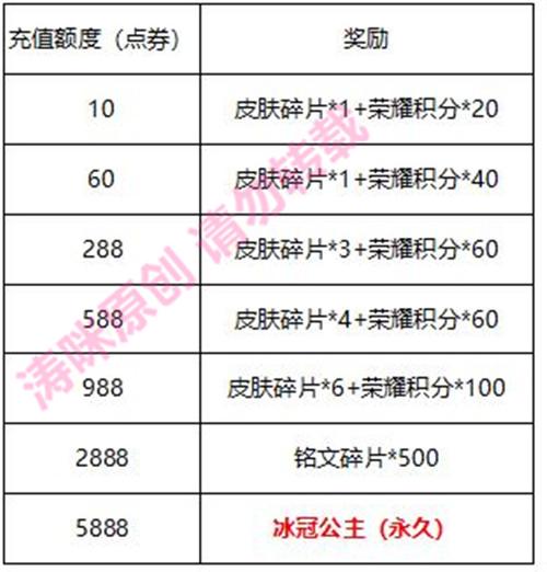 王者荣耀点券截图大全,王者点券截图照片-第5张图片-于都网 王者荣耀点券截图大全,王者点券截图照片-第5张图片-于都网