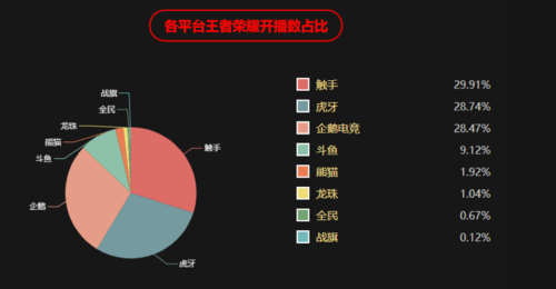 腾讯王者荣耀赚钱攻略(王者荣耀在腾讯游戏挣钱多少)-第7张图片-于都网 腾讯王者荣耀赚钱攻略(王者荣耀在腾讯游戏挣钱多少)-第7张图片-于都网