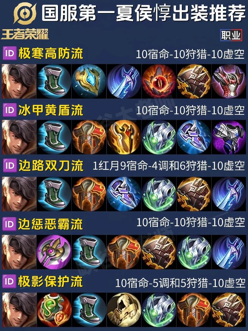 王者荣耀攻守兼备攻略 - 王者荣耀攻防兼备是什么模式-第6张图片-于都网 王者荣耀攻守兼备攻略 - 王者荣耀攻防兼备是什么模式-第6张图片-于都网