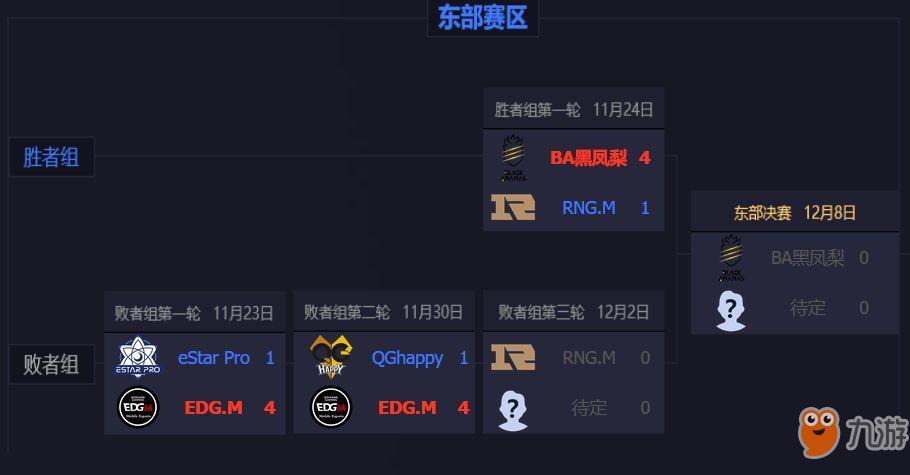 王者荣耀赛场大全 - 王者荣耀赛场大全图