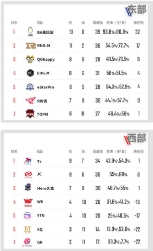 王者荣耀赛场大全 - 王者荣耀赛场大全图-第4张图片-于都网