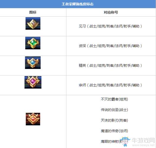 王者荣耀抢宝石攻略，王者荣耀夺宝技巧2021
