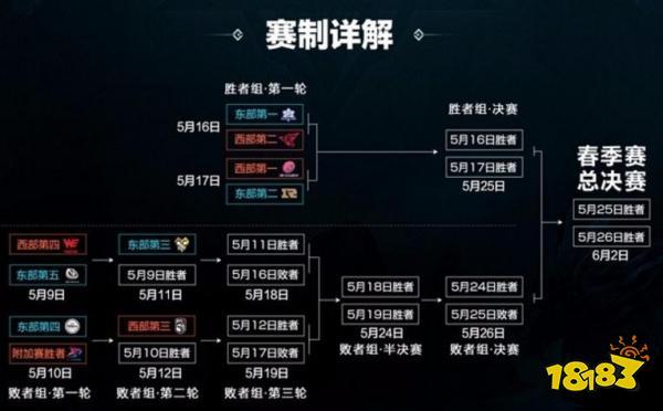 王者荣耀防加塞攻略,王者防加血装备-第2张图片-于都网 王者荣耀防加塞攻略,王者防加血装备-第2张图片-于都网