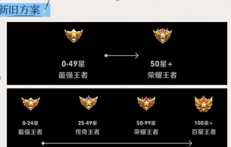 传奇王者荣耀称号大全(王者传奇称号领取)-第4张图片-于都网 传奇王者荣耀称号大全(王者传奇称号领取)-第4张图片-于都网