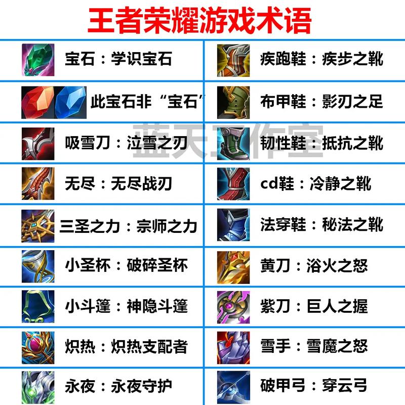 王者荣耀高端术语大全(王者荣耀高级术语)-第7张图片-于都网 王者荣耀高端术语大全(王者荣耀高级术语)-第7张图片-于都网